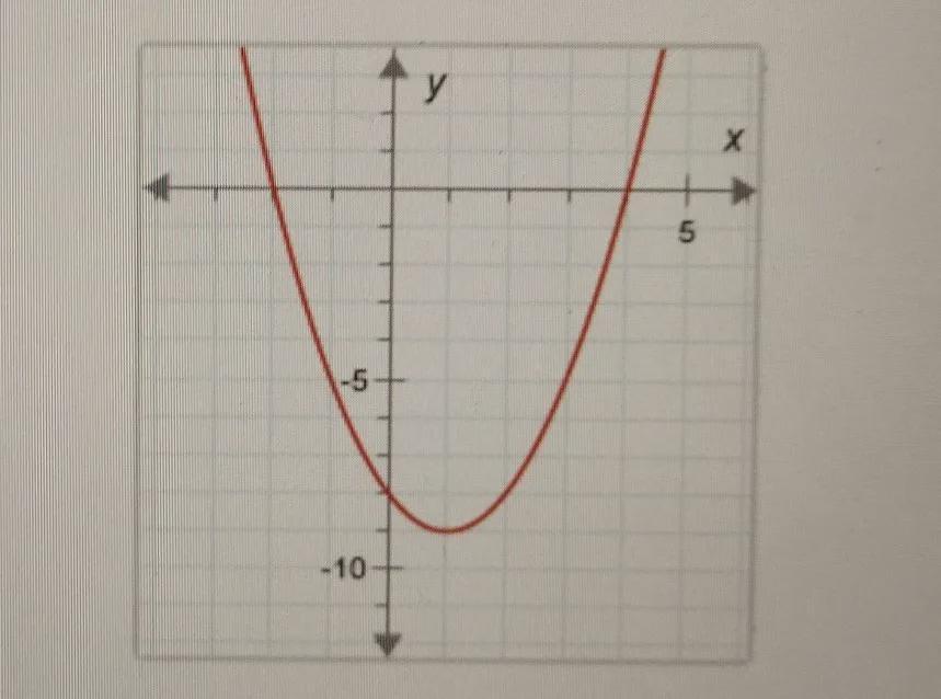I Need Help Knowing The Range Of This Function. The Graph Of It Is[tex]y = {x}^{2} - 2x - 8[/tex]