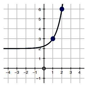 Help! I Will Mark Brainliest!For The Graphed Function F(x) = (4)x 1 + 2, Calculate The Average Rate Of
