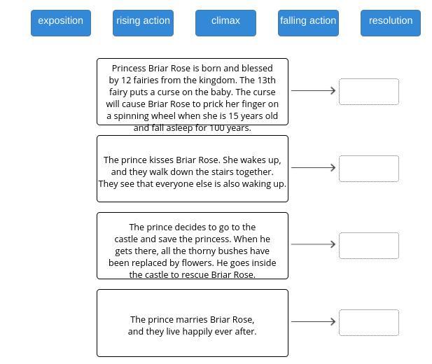 Drag The Tiles To The Boxes To Form Correct Pairs.Identify The Parts Of The Plot Structure In The Grimm