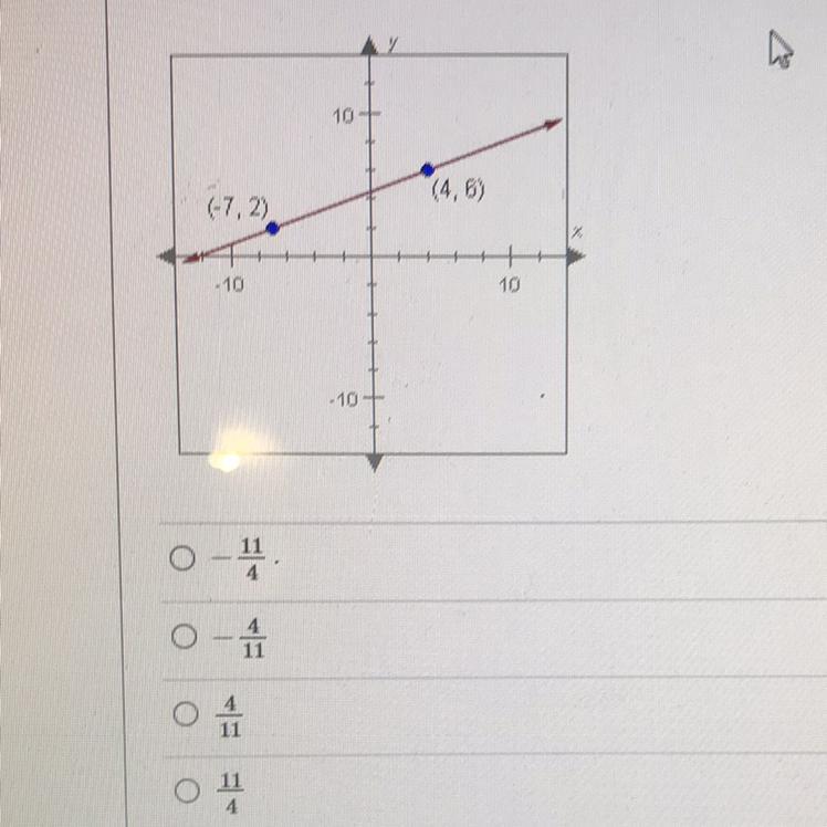 What Is The Slope Of The Line Shown Below? 