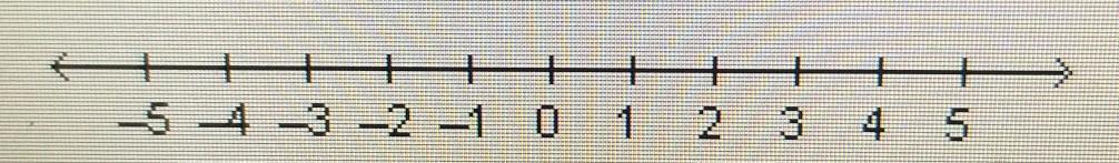 What Is The Distance Between -3 And 2 On The Number Line? O -5O -1O 1O 5