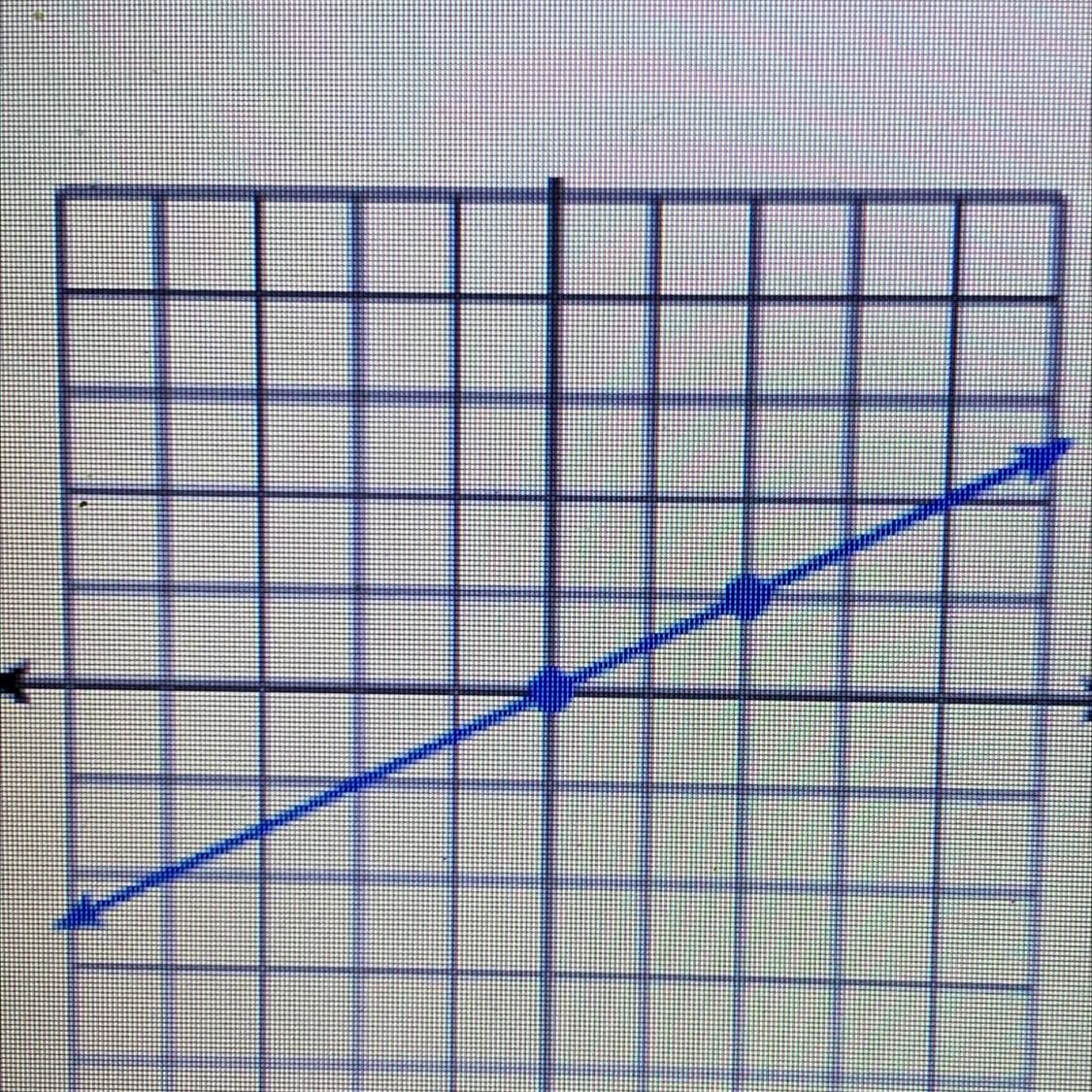What Is The Slope?A) 2/1B)1/2C)-2/1D)-1/2