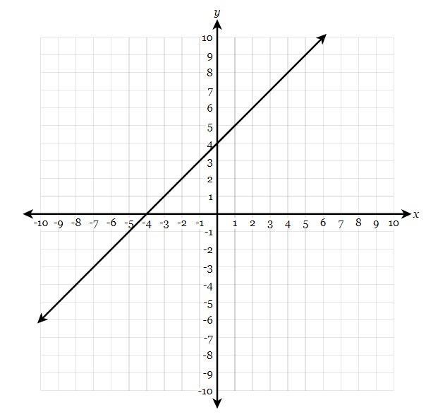 The Graph Of Y = F(x) Is Shown Below. Find All Values Of X Where F(x) = 8.