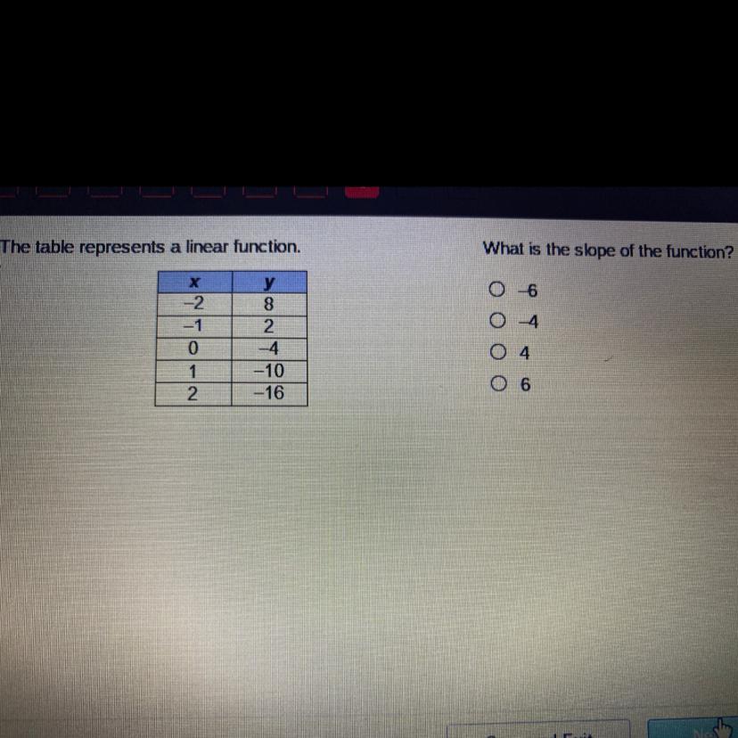 What Is The Slope Of The Function?O-6O 4O 4O 6