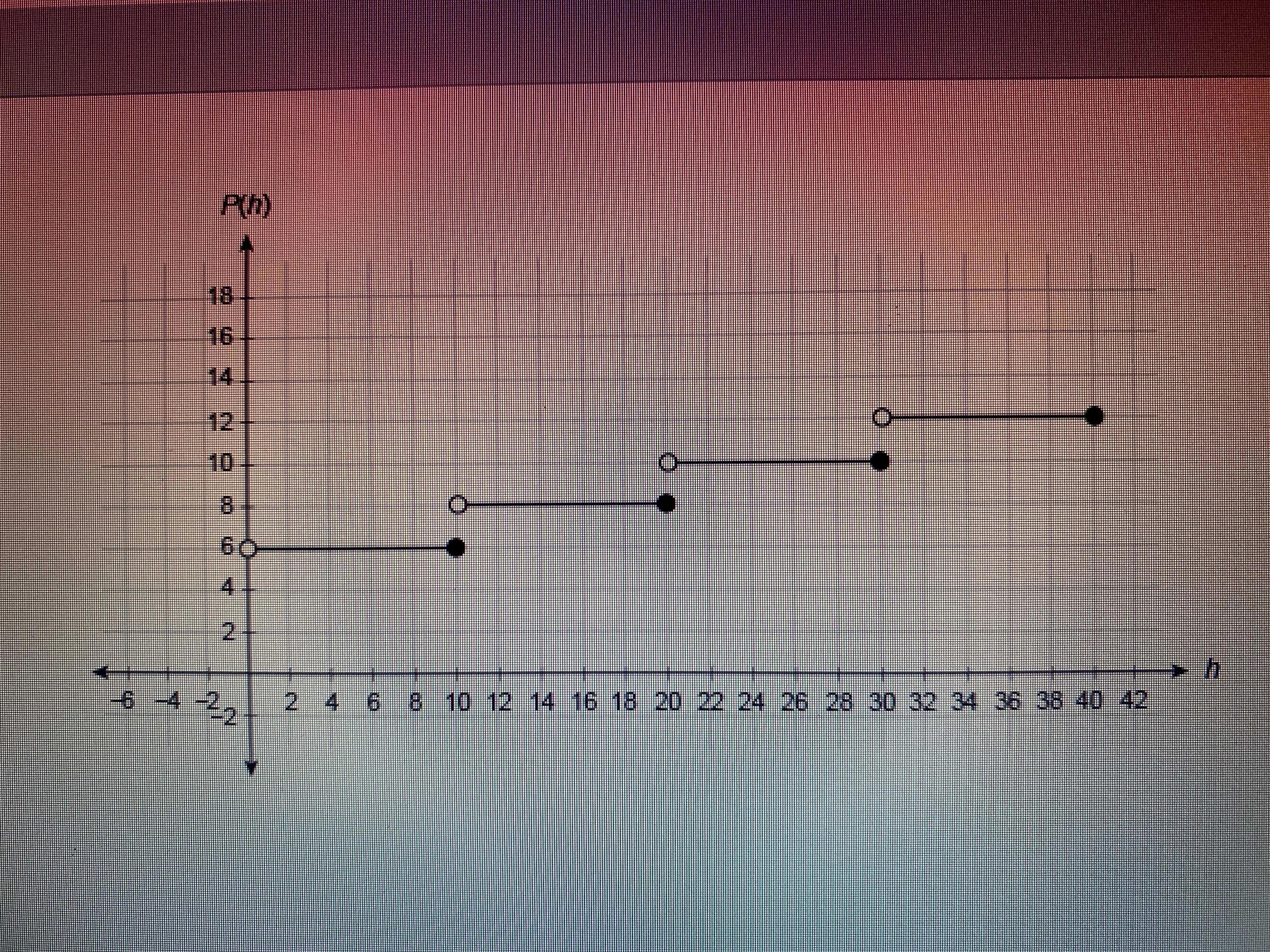 The Pay Rate Of A Worker, P(h), As A Function Of The Number Of Hours Worked H Is Shown In The Graph.