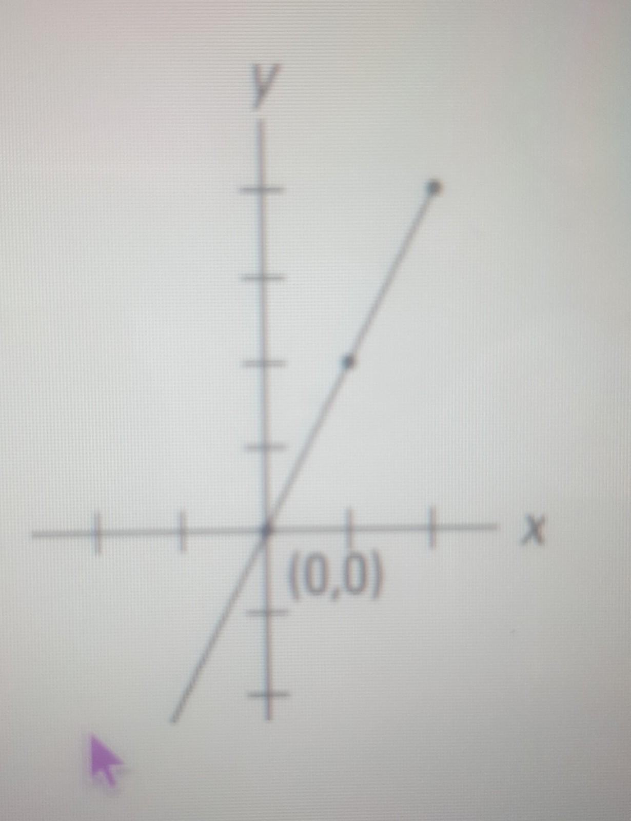 PLEASE ANSWER QUICKLY IN TEST NOW!!! 10 POINTS AND PHONE ABOUT TO DIE!!In The Graph Below, What Is The