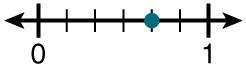 What Is The Value Of The Point On The Number Line?5/83/85/74/6