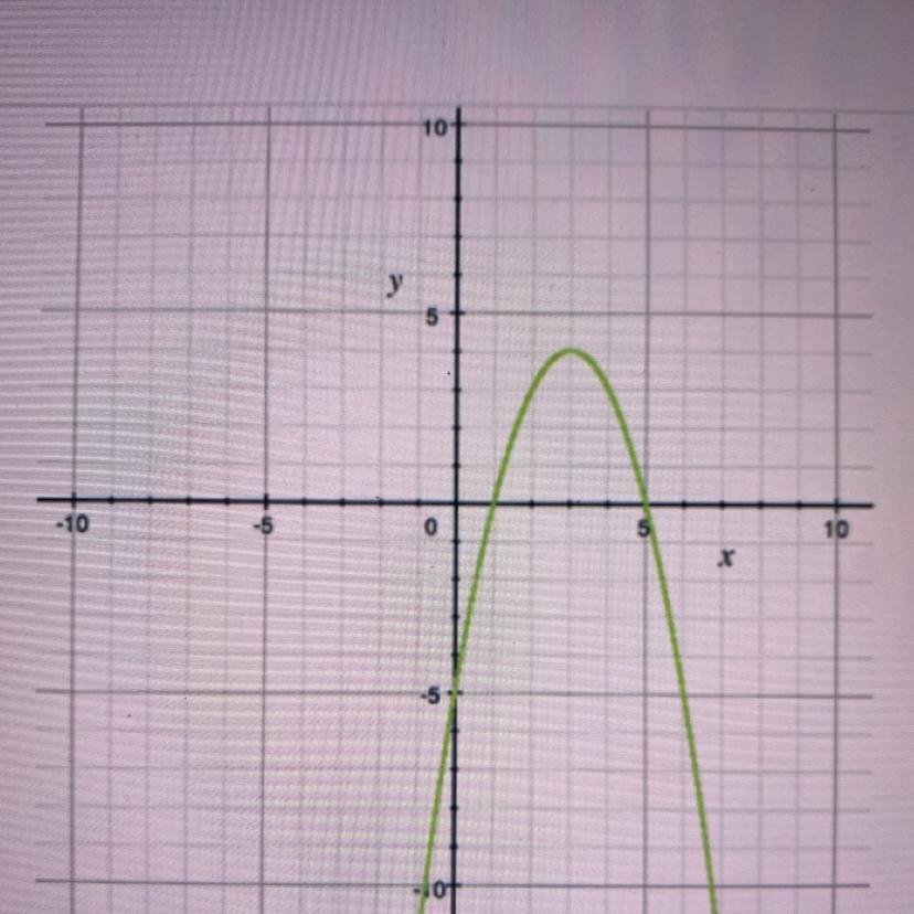 The Graph Shows Which Quadratic Equation?A)y = (x + 4)2 - 3B)y = (x - 4)2 + 3C)y = (x - 4)2 - 3D)y =