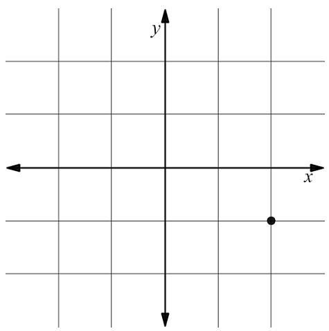 For Part A And B, The Options Are Positive And Negative.