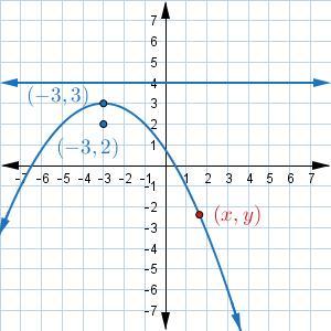 PLSSS HELPRefer To Your Answers To The Questions From Part 2 Of Project 1.A Parabola Goes Through (negative