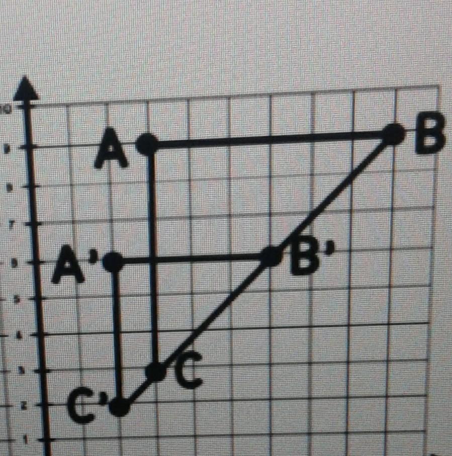 Andrew Says The Scale Factor Used Was 3\2. Annie Says The Scale Factor Used Was 2\3.Which Student Is