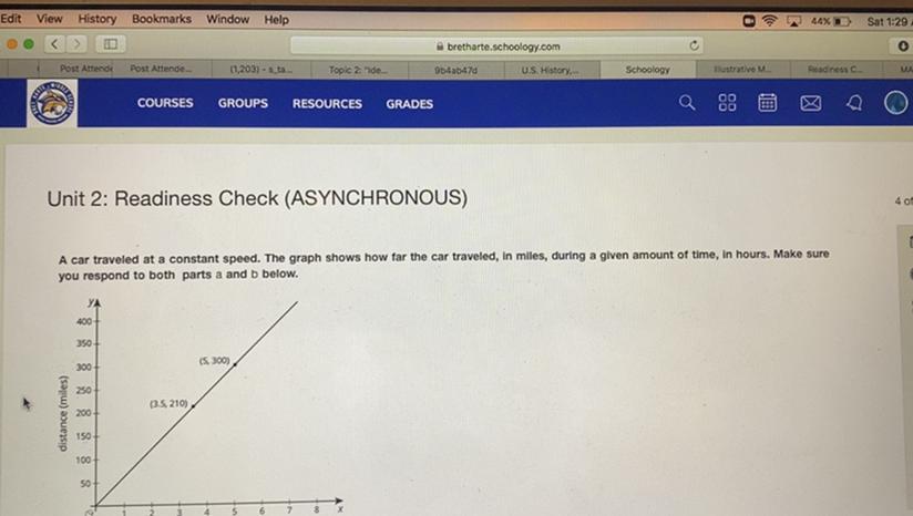 A. The Point (3.5, 210) Is On The Graph. Explain What This Means In Terms Of The Car.B. Is The Point