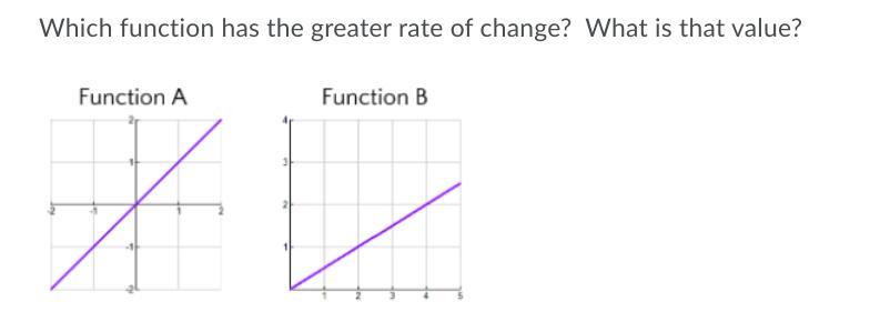 YES I WILL BE GIVING A BRANLIST Which Function Has The Greater Rate Of Change? What Is That Value?