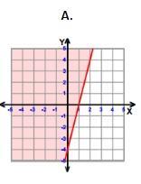 Which Graph Below Represents The Linear Inequality Y 5/2x - 4?A.)B.)C.)D.)