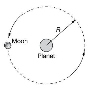 PLS HELP ON A DEADLINE A Moon Orbits A Planet As Shown Above. The Moon Has A Mass 0.66 X 1022 Kg And
