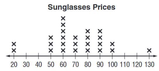 The Line Plot (shown In The Attached Image) Shows The Prices Of Sunglasses At A Department Store.a. Find