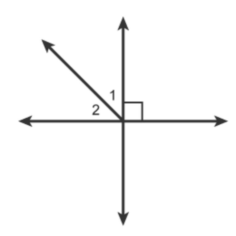 Which Relationships Describe Angles 1 And 2?Select Each Correct Answer.adjacent Anglescomplementary Anglesvertical