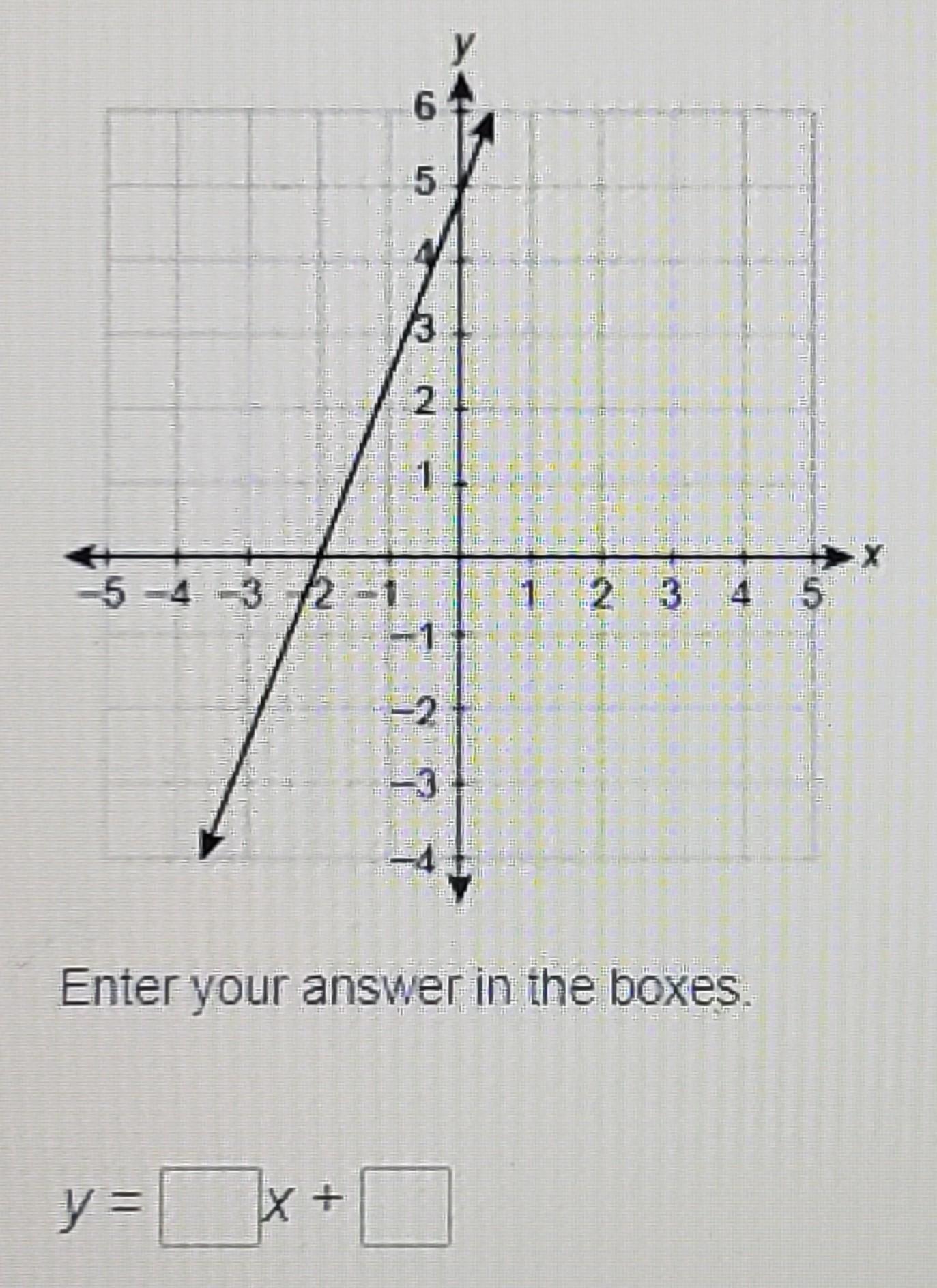 What Is The Equation Of The Line In Slope-intercept Form? 