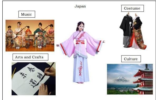 Guys Please Help Me!1. How Do These Pictures Show Aspects Of Japanese Culture? 2. What Similarities With