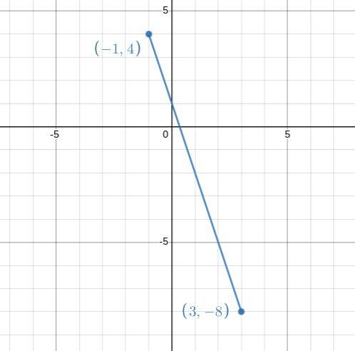 What Is The Perpendicular Slope To Your Line? I Got The Slope Along With The Slope-intercept. But I Keep