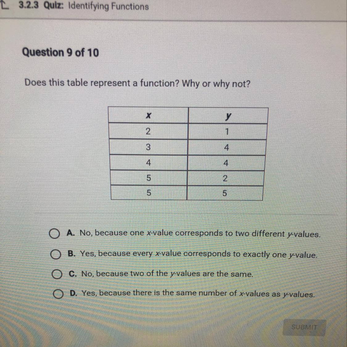 Does This Table Represent A Function? Why Or Why Not?X2.134.445255