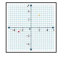 This Coordinate Graph Shows The Initial And The Final Point Of A Running Race Held By A School. The Initial