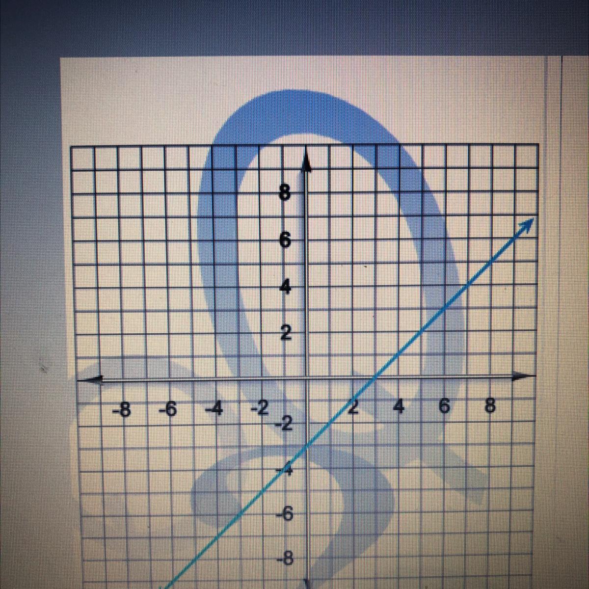 Find The Y-intercept Of The Line On The Graph.Enter The Correct Answer