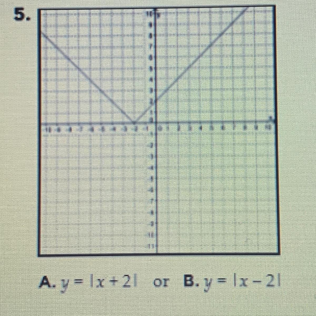 A. Y = 1x+2!orB. Y = 1x - 21