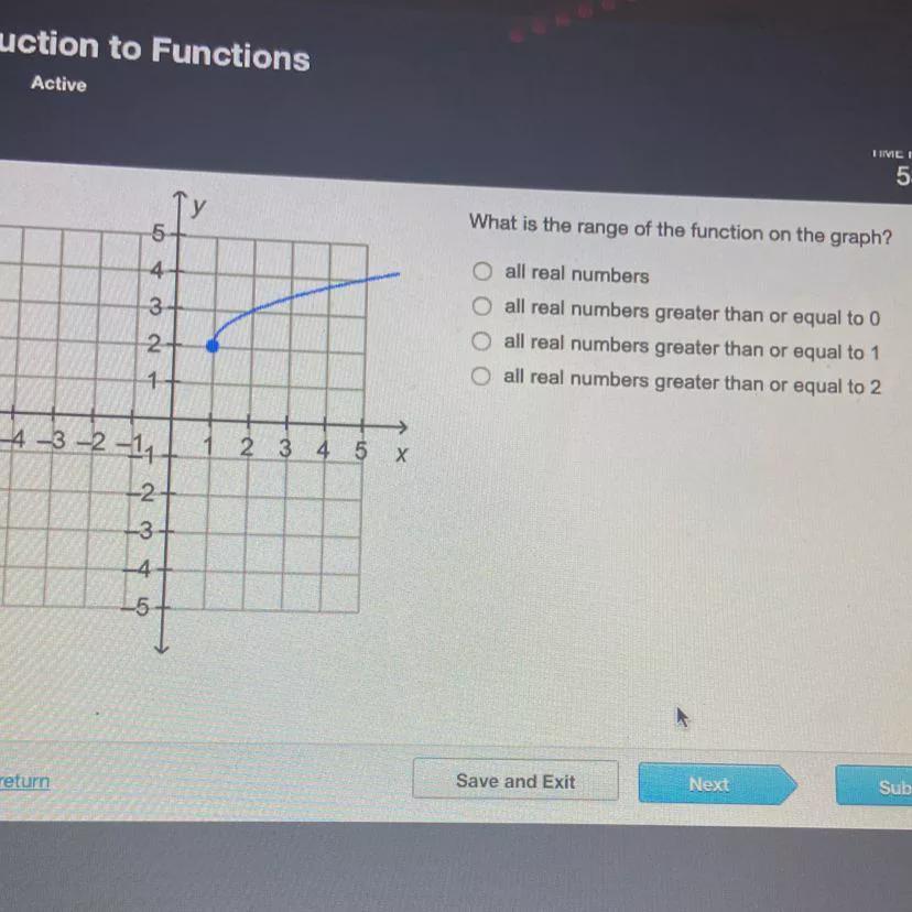 What Is The Range Of The Function On The Graph?5all Real Numbers32all Real Numbers Greater Than Or Equal