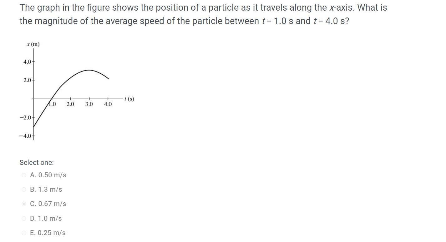 Please Help!! The Graph In The Figure Shows The Position Of A Particle As It Travels Along The X-axis.