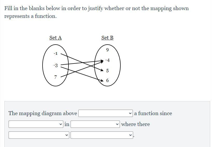 Fill In The Blanks Below In Order To Justify Whether Or Not The Mapping Shown Represents A Function.Set