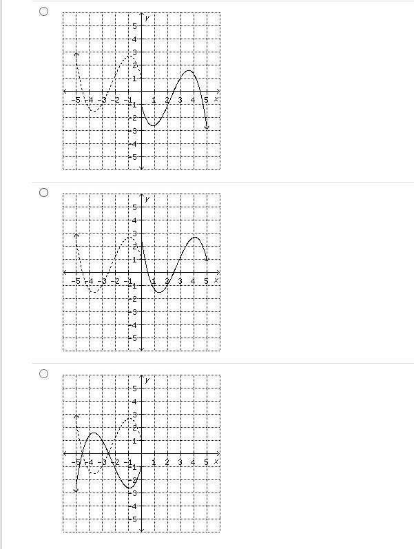 Use A Table To Perform The Reflection Of Y = F(x) Across The Y-axis. Identify The Graph Of The Function