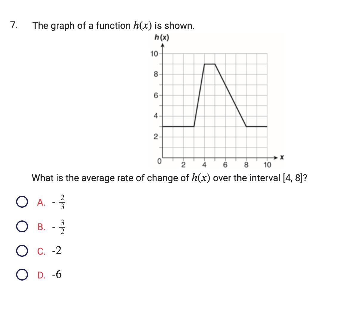 What Is The Average Rate Of Change Of H(x) Over The Interval [4, 8]?-2/3-3/2-2-6