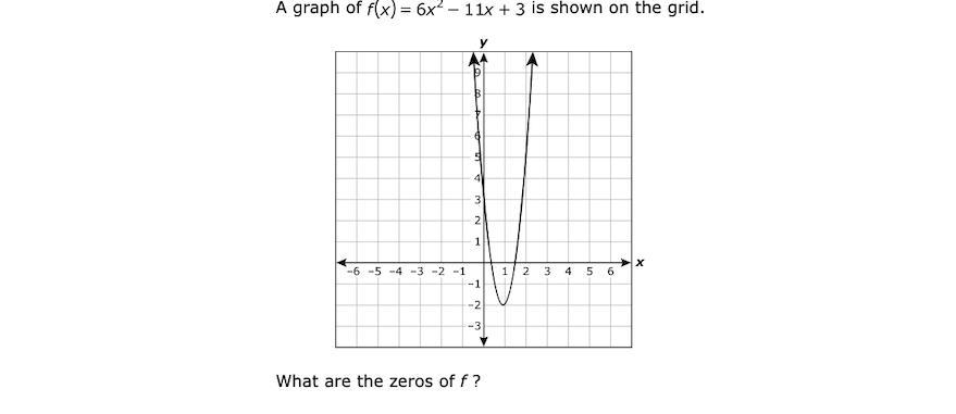 What Are The Zeros Of F?