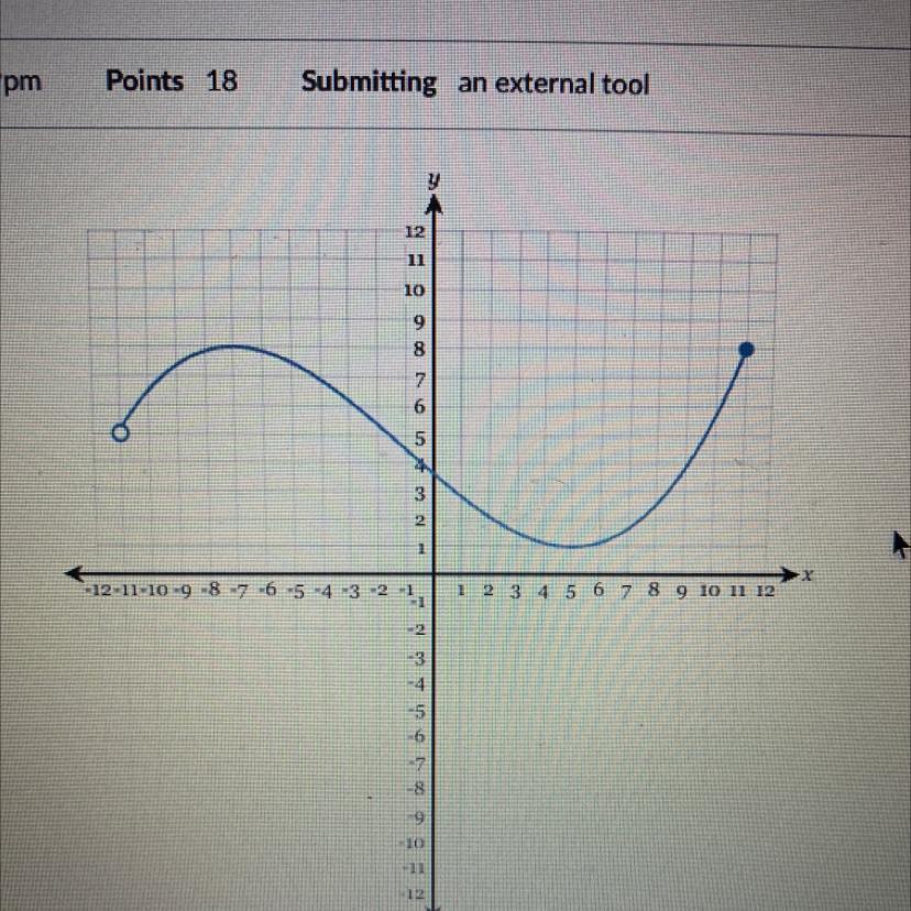 Determine The Domain Of The Following Graph 