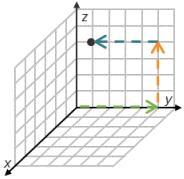 Which Graph Shows The Ordered Triple (2, 3, 3) Plotted Correctly?