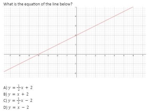What Is The Equation Of The Line Below