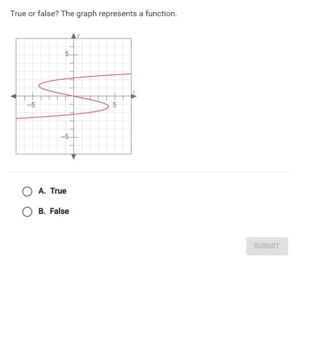 This One Is Simple But I Dont Exactly Know Whats A Function 