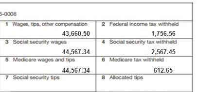 _____ Was Withheld Specifically For The Tax That Is Used To Pay For A Healthcare Program._____ Was Withheld