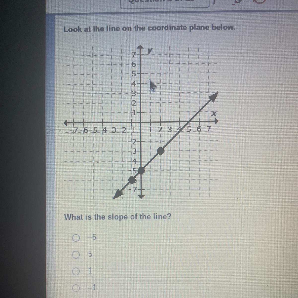 What Is The Slope Of The Line? 