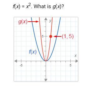 F(x)=x^2. What Is G(x)?