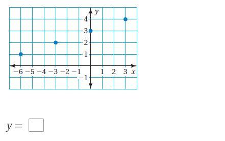 Use The Graph To Write A Linear Function That Relates Y To XPLEASE HELP