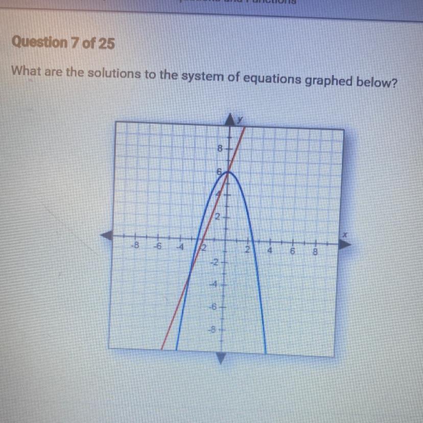 What Are The Solutions To The System Of Equations Graphed Below? A. (-2, 0) And (6,0) B. (-3, -3) And