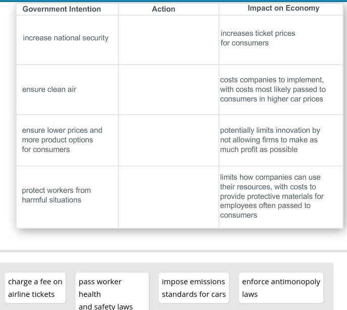 Match Each Government Action With Its Purpose And Impact On The Economy.