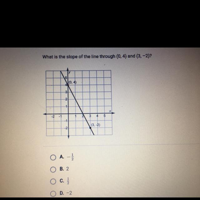 What Is The Slope Line Through (0,4) And (3,2)?