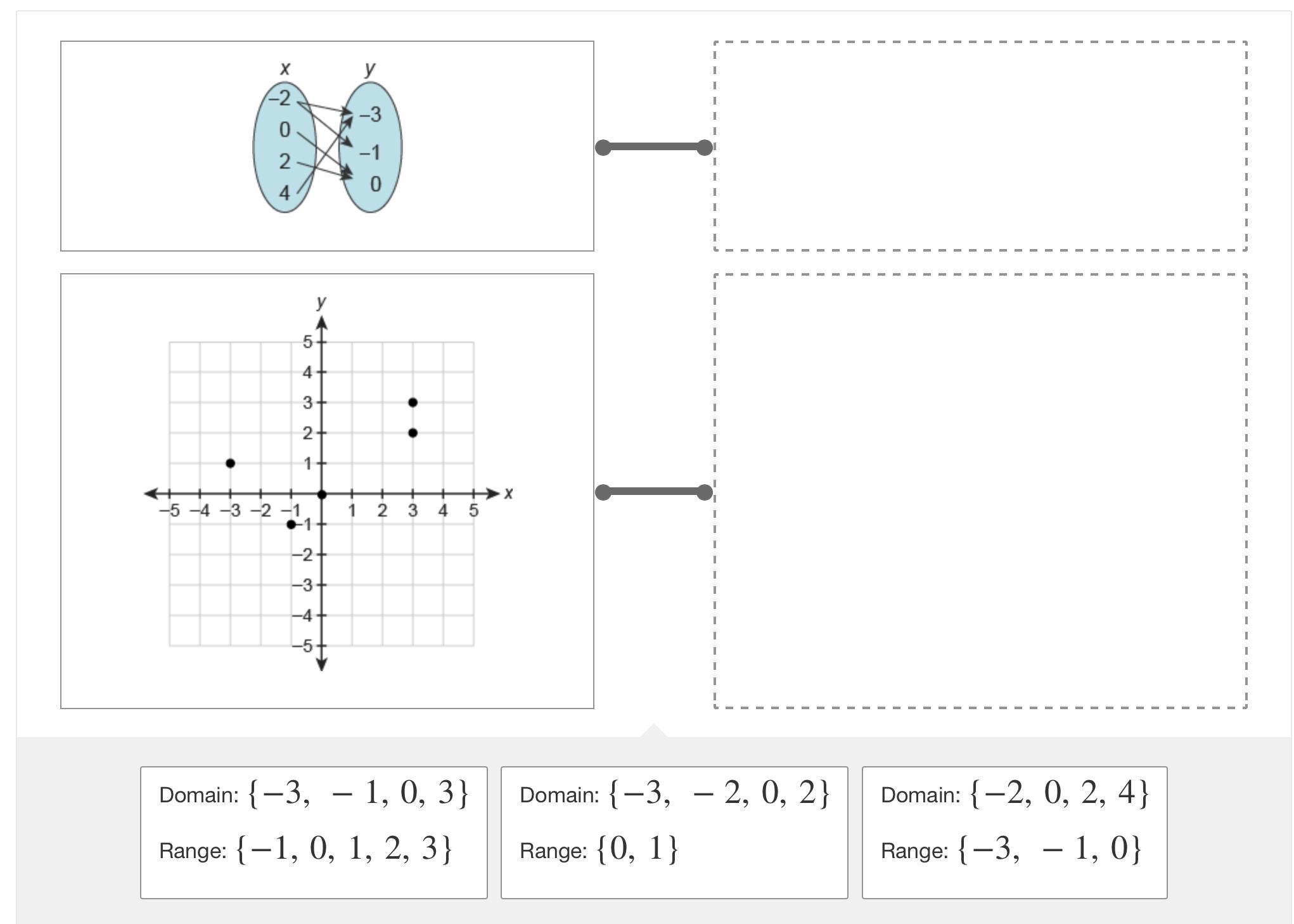 What Are The Domain And Range Of Each Relation?Drag The Answer Into The Box To Match Each Relation.