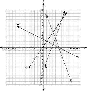 PLEASE HELP IT'S URGENT!!!The Coordinate Grid Shows The Graph Of Four Equations:A Coordinate Grid Is