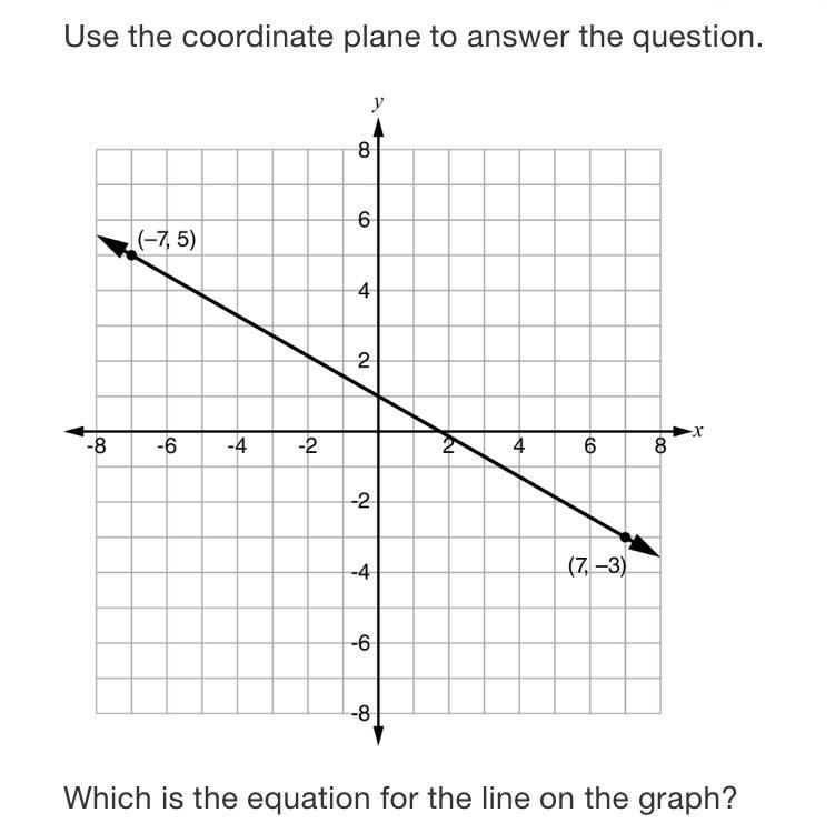 A. Y=4/7x + 1B. Y= -4/7x + 1C. Y= 7/4x + 1D. Y= -7/4x +1