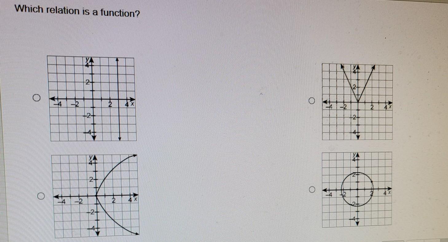Which Relation Is A Function 