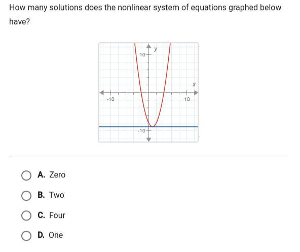 How Many Solutions Does The Nonlinear System Of Equations Graphed Below Have?A. ZeroB. TwoC. FourD. One